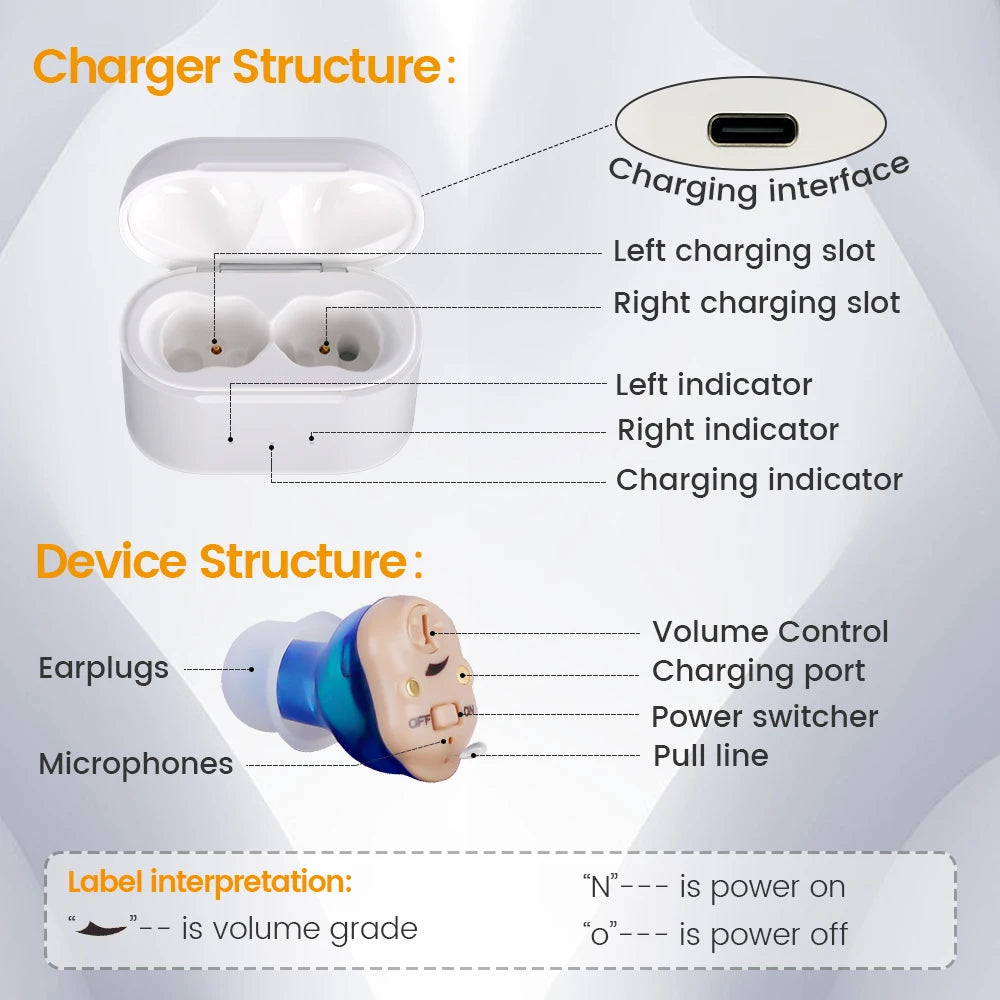 WhisperPro Hearing Aid
