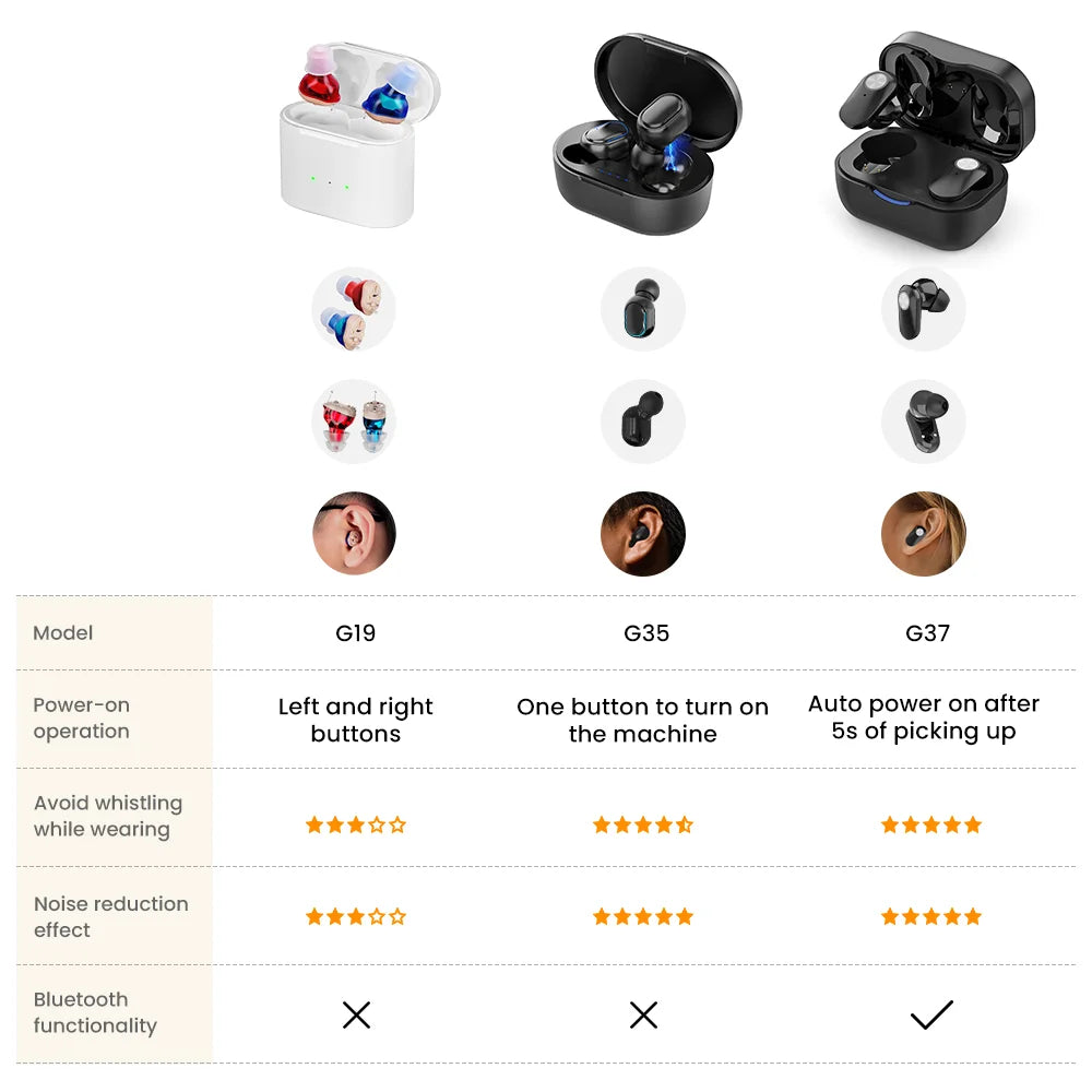 WhisperPro Hearing Aid