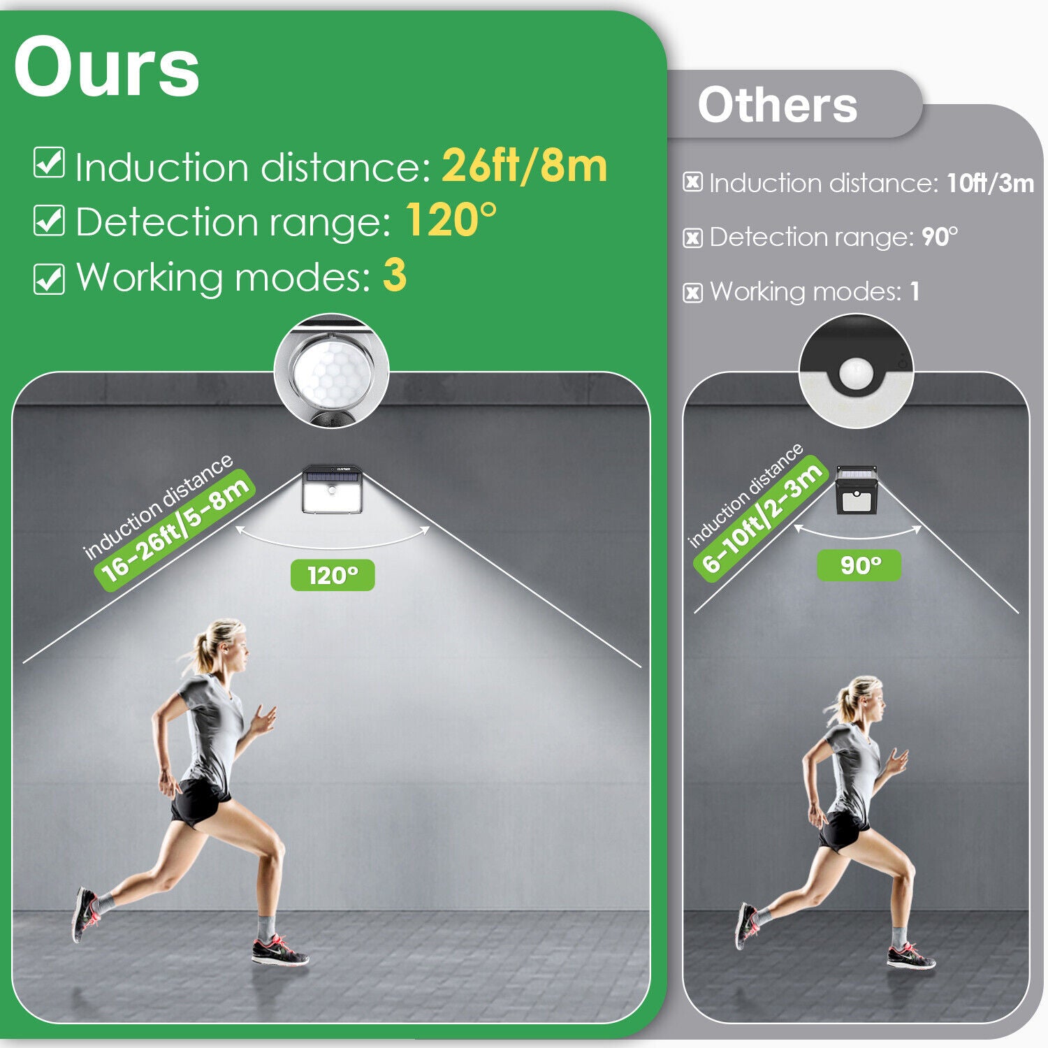 Security Solar Power Wall Light with 126 LED & PIR Motion Sensor